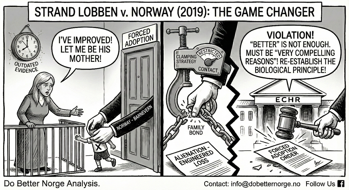 Strand Lobben mot Norge (2019): Dommen som endret alt